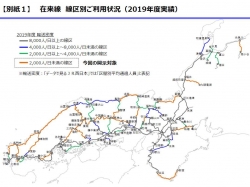220411JR西日本　在来線線区別ご利用状況（2019年度実績）