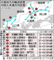220917中国地方の赤字ローカル線　合理化　鉄道離れ招く悪循環