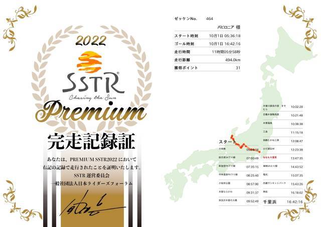 Premium SSTR0464