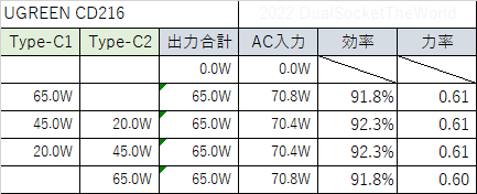 UGREEN65W2Cl.png